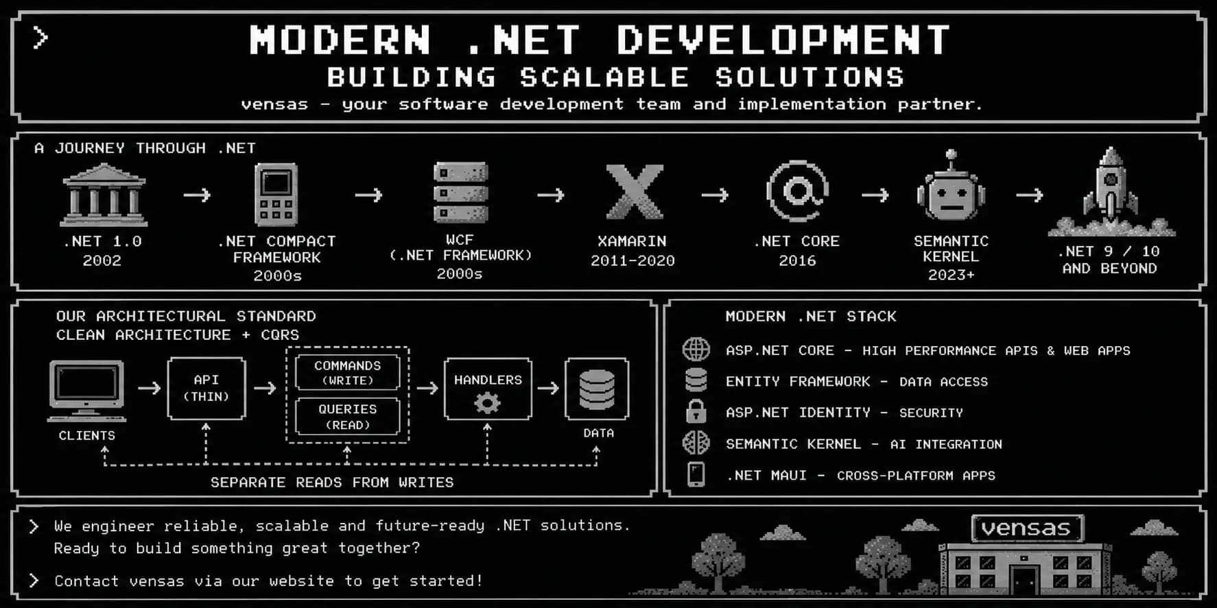 Eine Reise durch die Evolution von .NET mit modernem ASP.NET Core und CQRS-Architektur