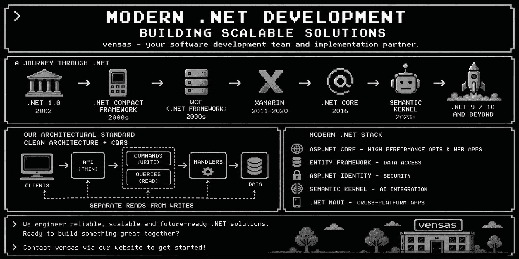 Moderne .NET-Entwicklung: Skalierbare Lösungen bauen Eine Reise durch die Evolution von .NET mit modernem ASP.NET Core und CQRS-Architektur